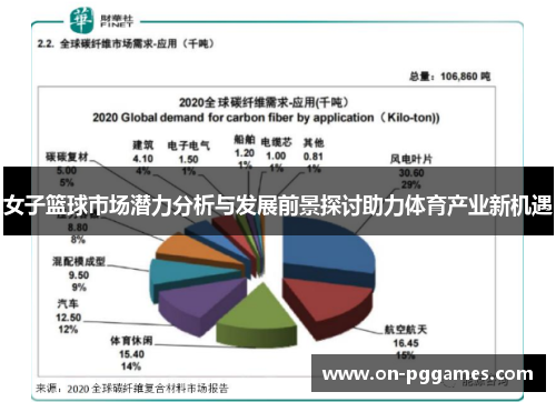 女子篮球市场潜力分析与发展前景探讨助力体育产业新机遇