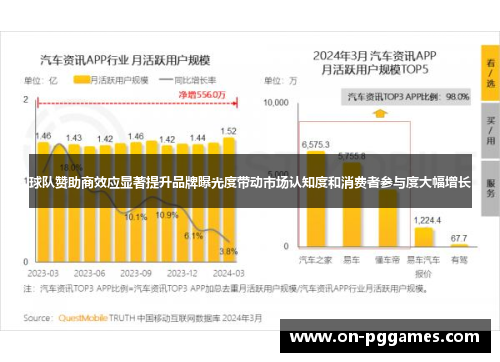 球队赞助商效应显著提升品牌曝光度带动市场认知度和消费者参与度大幅增长