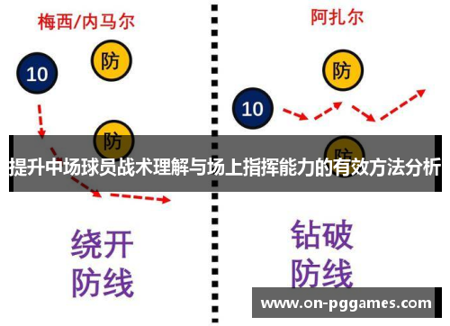 提升中场球员战术理解与场上指挥能力的有效方法分析